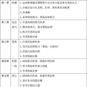如何在小学生篮球训练中有效培养专注力:策略与实践